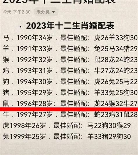 1996年屬|生肖查询：1996年属什么生肖配对